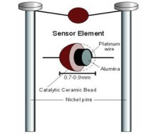 CCD - Catalytic Combustion Detector
